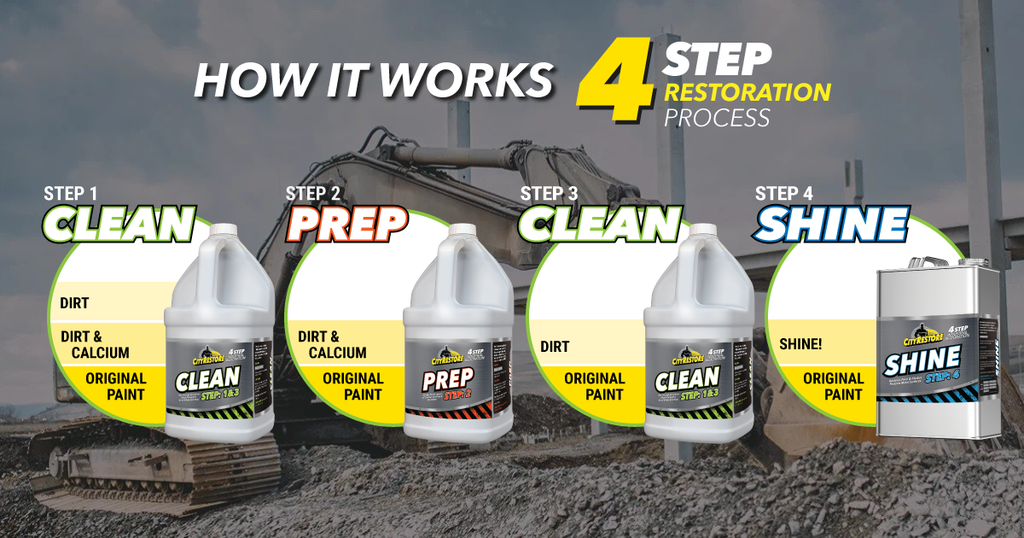 How City Restore's 4-Step Equipment Restoration® Process Works